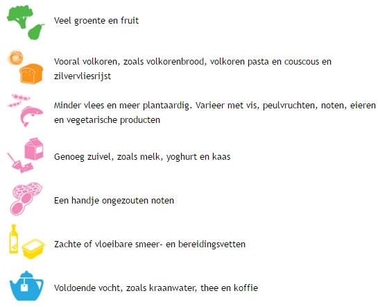 Producten aanbevolen Schijf van Vijf