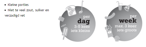 Producten niet aanbevolen Schijf van Vijf