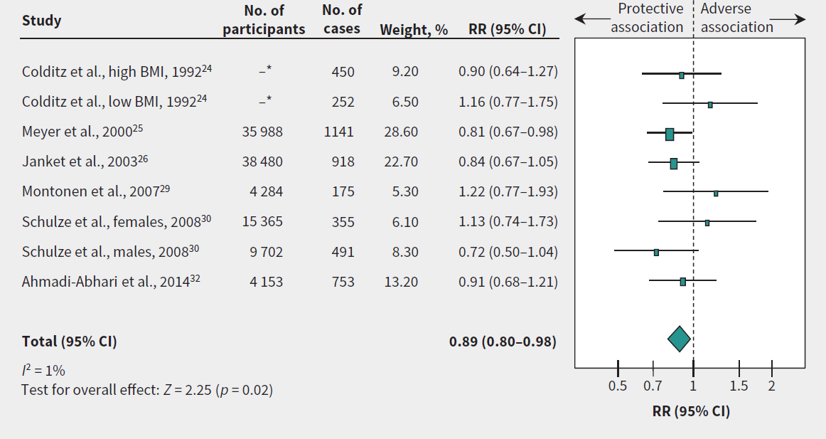 sacharose beschermend verband