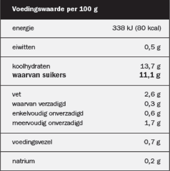 Voedingswaarde 100gr tabel